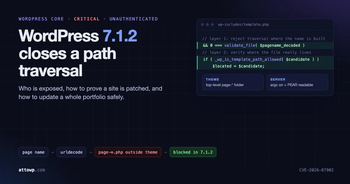 WordPress 7.1.2 path traversal fix: validate_file and _wp_is_template_path_allowed in wp-includes/template.php, with the theme and server pre-conditions