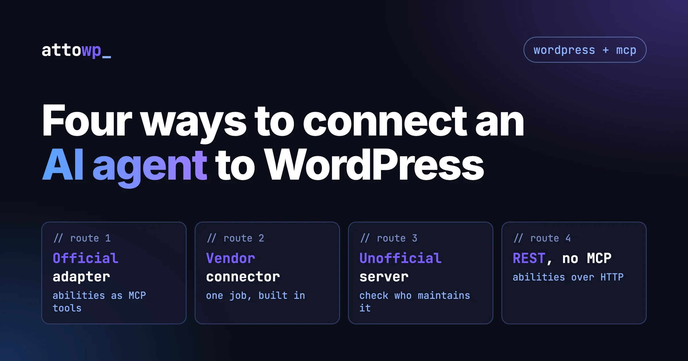 Four routes for connecting an AI agent to WordPress: the official MCP Adapter, a vendor connector, an unofficial server, and the Abilities REST API without MCP