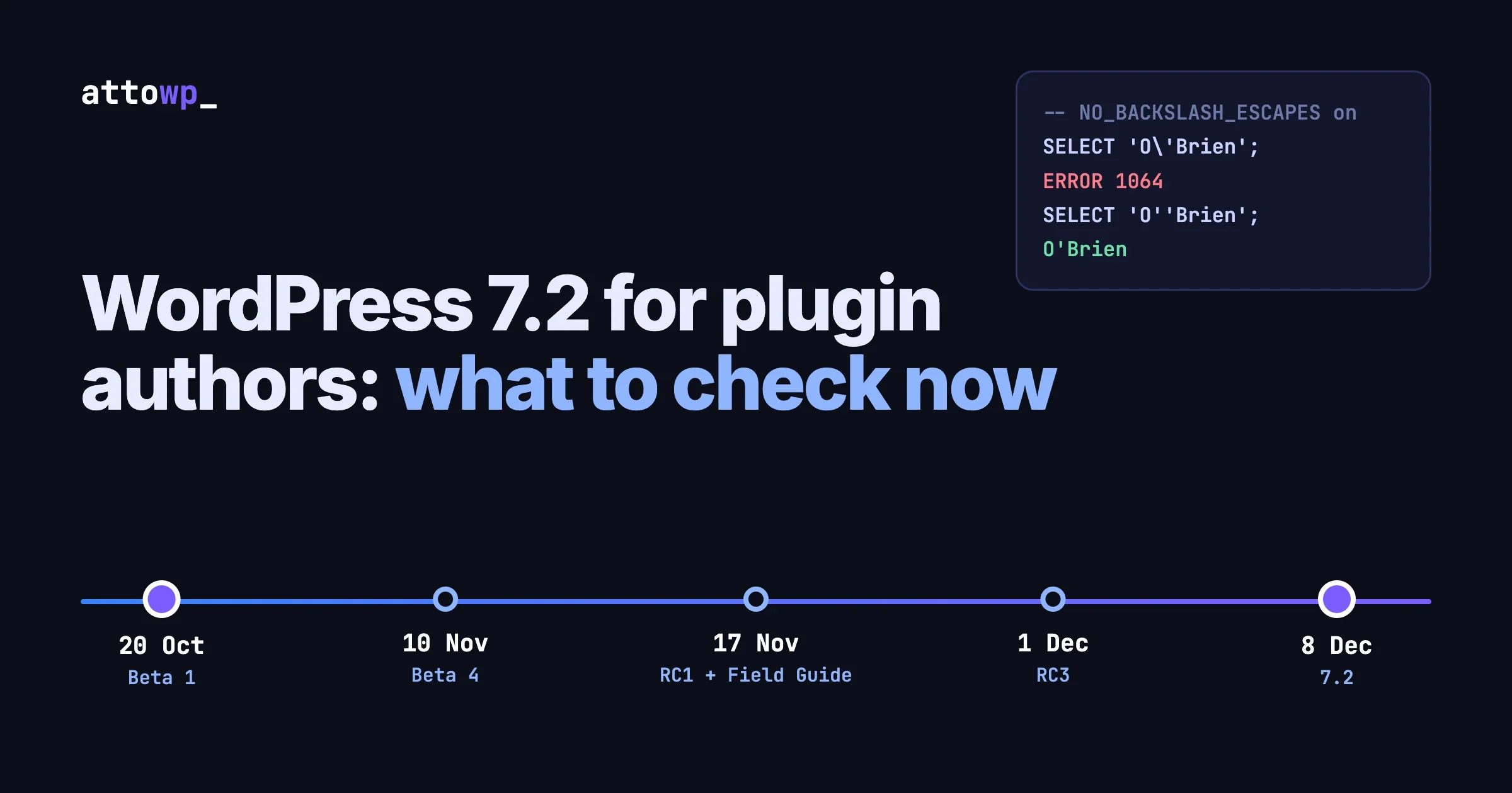 WordPress 7.2 release timeline from Beta 1 on 20 October to release on 8 December, with a SQL example showing the NO_BACKSLASH_ESCAPES change
