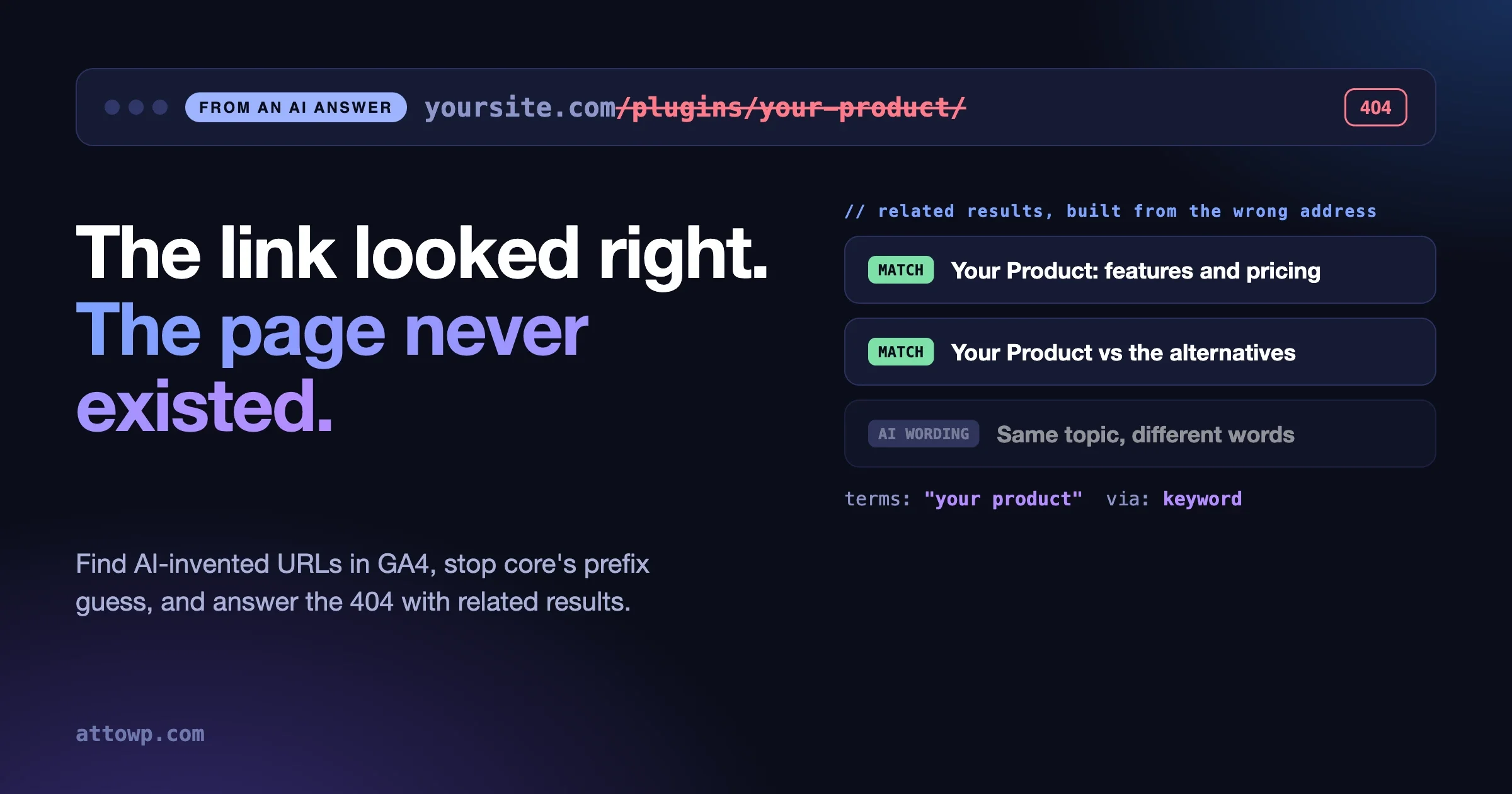 A browser bar showing a struck-through invented URL and a 404 badge, with a list of related results built from the wrong address
