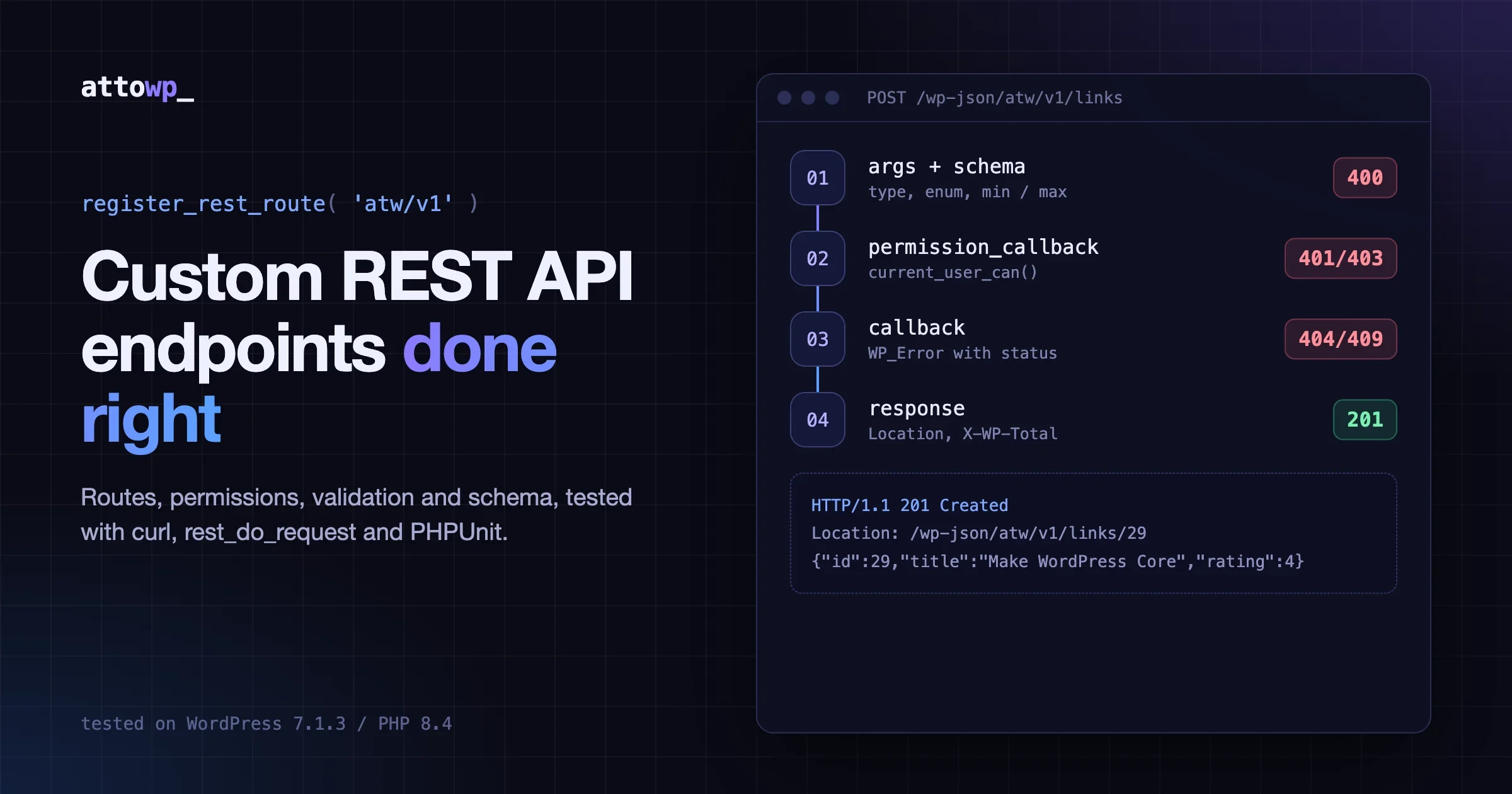Custom WordPress REST API endpoints done right: request flow from args and schema (400) to permission_callback (401/403), callback (404/409) and a 201 Created response