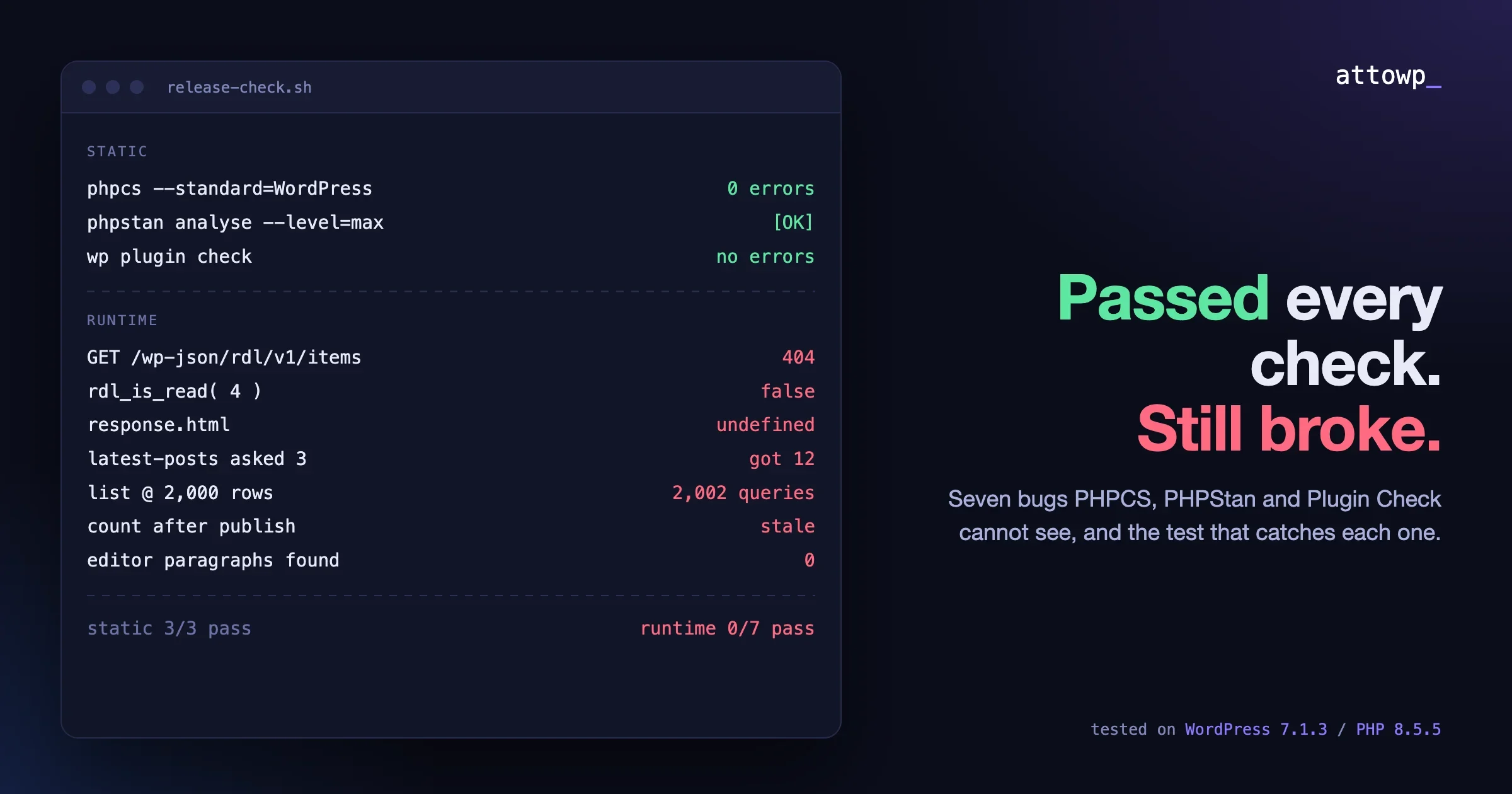 Terminal showing PHPCS, PHPStan and Plugin Check passing while seven runtime checks fail, next to the title Passed every check. Still broke.