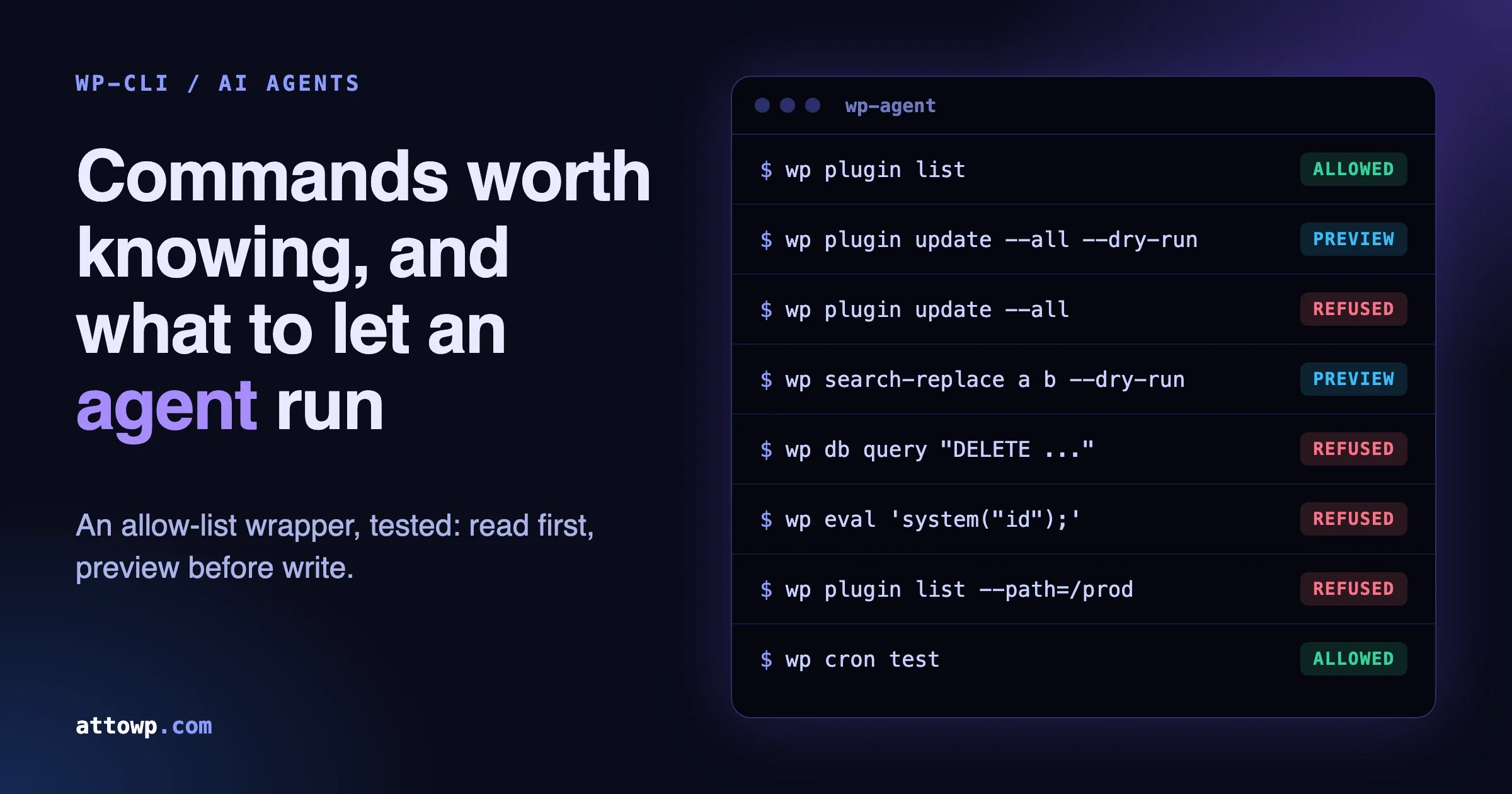 WP-CLI commands card for a wp-agent wrapper: plugin list allowed, dry-run updates as preview, plugin update, db query and eval refused