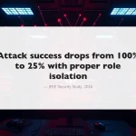 Dark cybersecurity control room with AI neural network visualization and WordPress prompt injection warning alerts