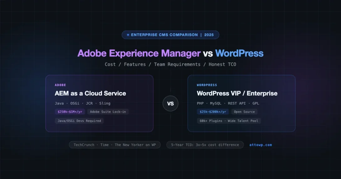 Adobe Experience Manager vs WordPress enterprise CMS comparison showing cost, features, and team requirements side by side
