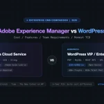 Adobe Experience Manager vs WordPress enterprise CMS comparison showing cost, features, and team requirements side by side