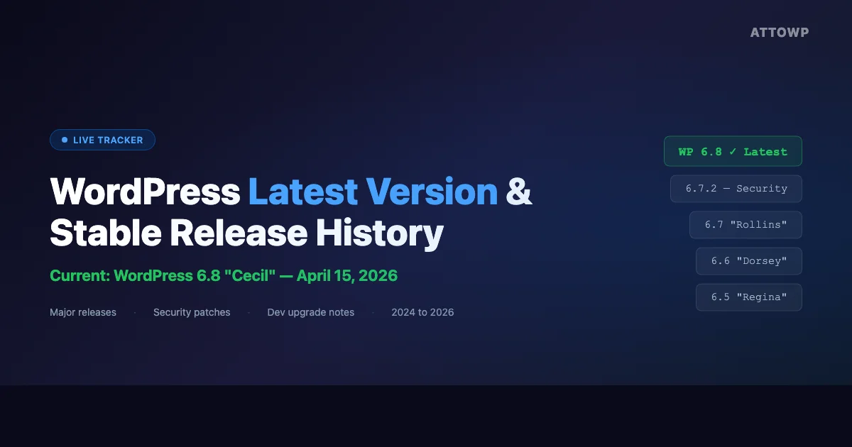 WordPress version tracker showing stable releases from 6.4 through 6.8 Cecil, with current stable version highlighted