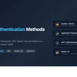 WordPress REST API authentication methods comparison showing Cookie Nonce, Application Passwords, JWT, and OAuth 2.0 decision matrix
