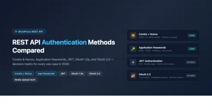 WordPress REST API authentication methods comparison showing Cookie Nonce, Application Passwords, JWT, and OAuth 2.0 decision matrix