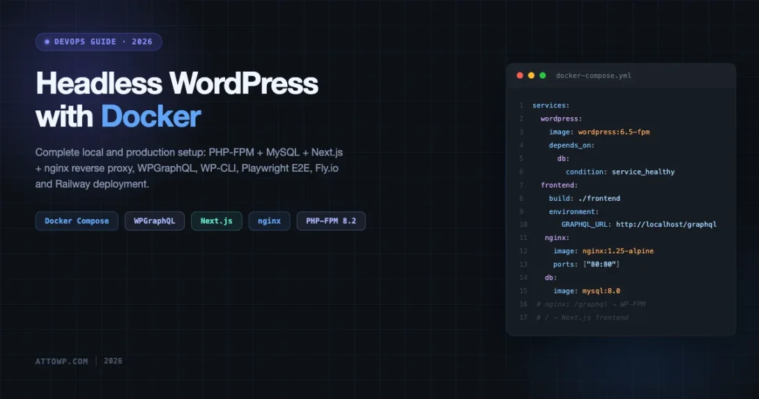Headless WordPress with Docker: docker-compose.yml code window showing WordPress PHP-FPM, Next.js frontend, nginx reverse proxy, and MySQL services on dark background