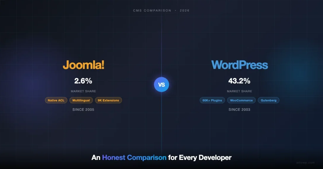 Joomla vs WordPress 2026 comparison — market share, features, and key differences
