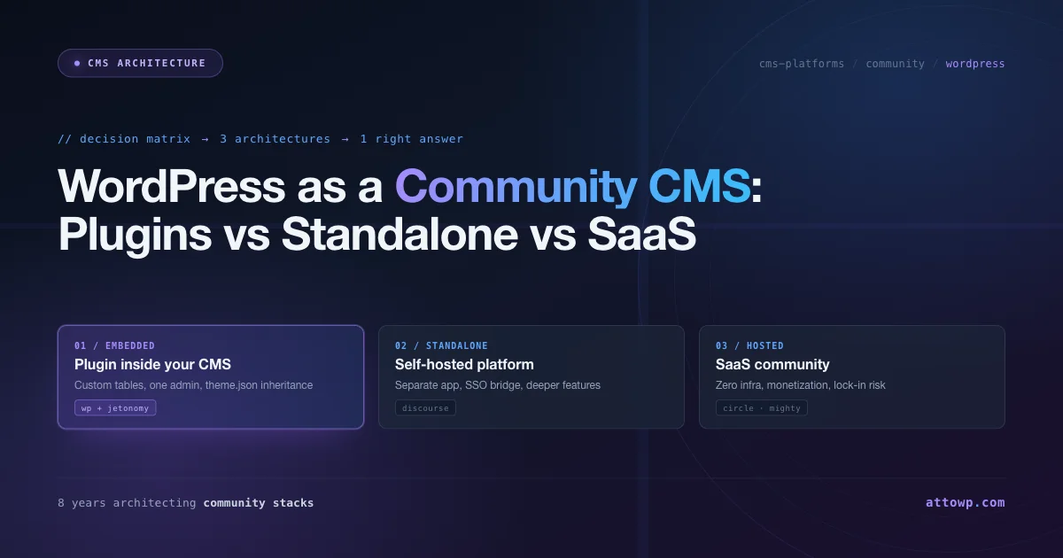 WordPress community CMS architecture comparison showing three approaches: embedded plugin (highlighted), standalone self-hosted, and hosted SaaS
