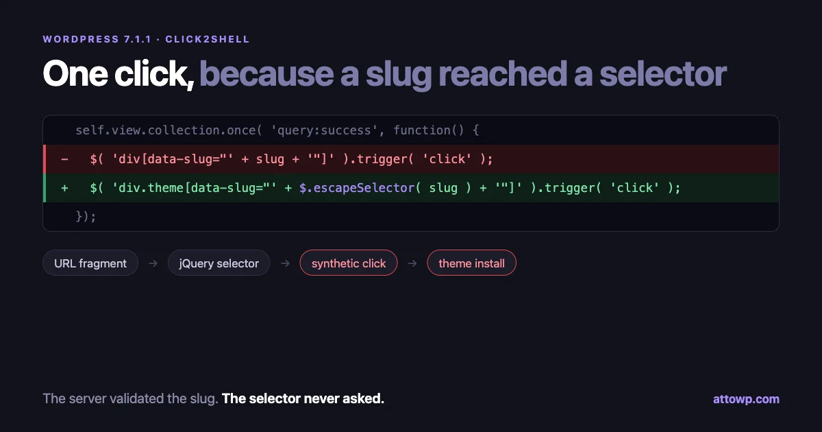The two-line WordPress 7.1.1 patch showing a theme slug wrapped in escapeSelector, above a diagram of a URL fragment flowing into a jQuery selector and a synthetic click